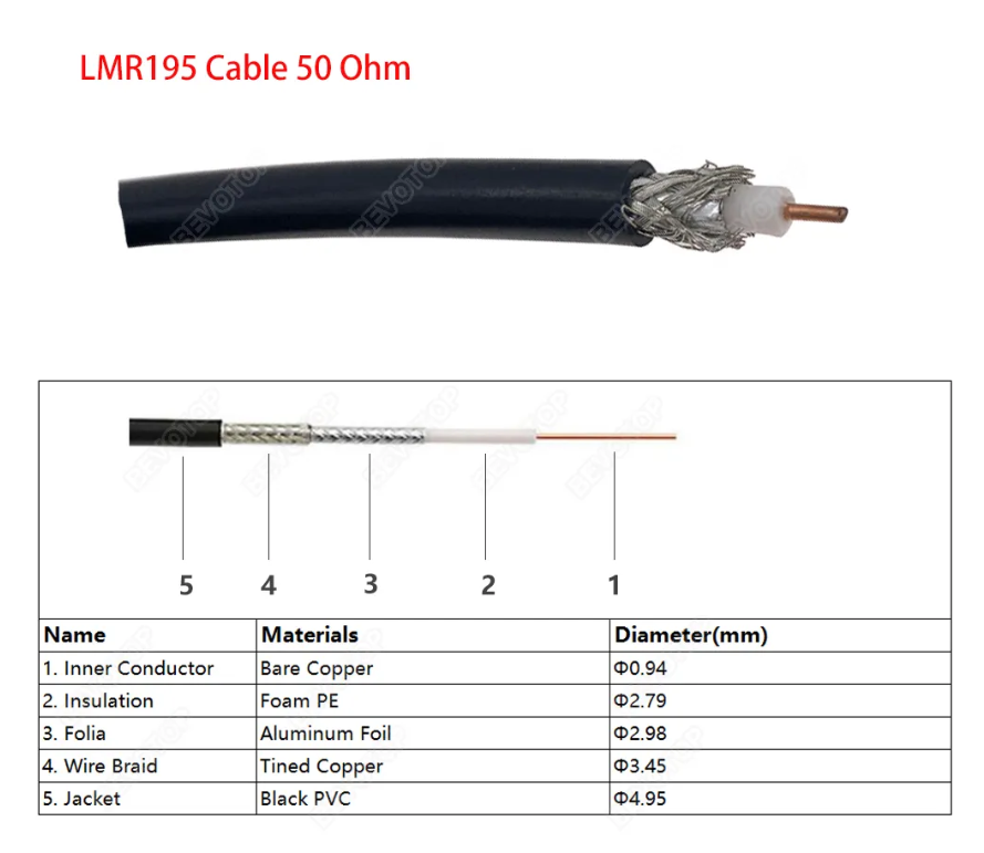 Antenna Cable 15 meters 50 Ohm LMR-195 with SMA / N-Female Connector